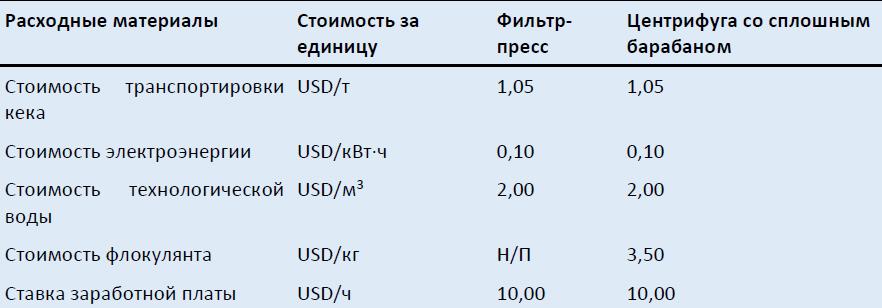Декантерная центрифуга