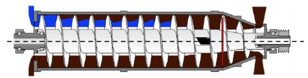 Декантерная центрифуга
